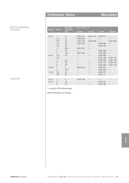 Technische Daten - sensor instruments