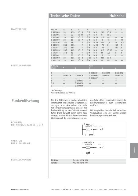 Technische Daten - sensor instruments