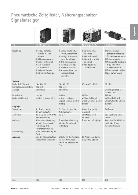 Technische Daten - sensor instruments