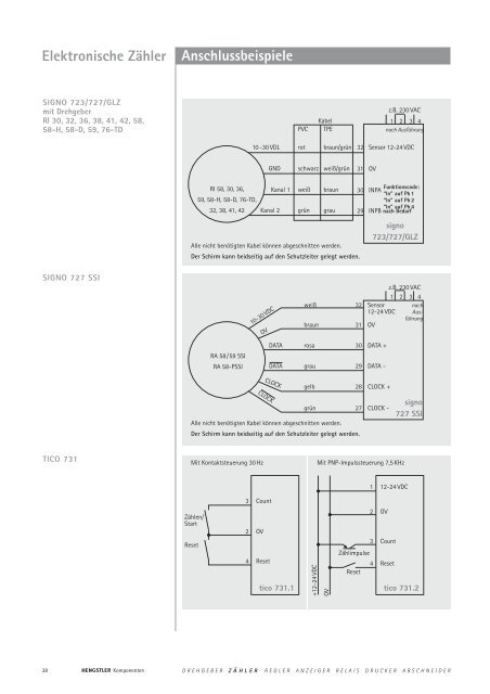 Technische Daten - sensor instruments