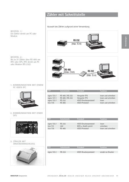 Technische Daten - sensor instruments