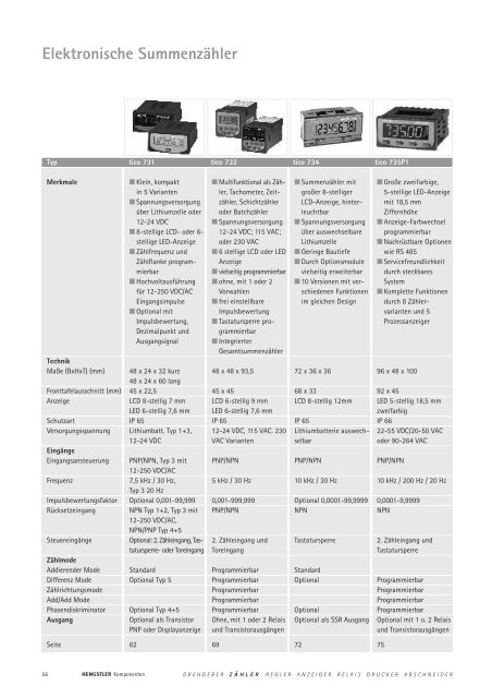 Technische Daten - sensor instruments