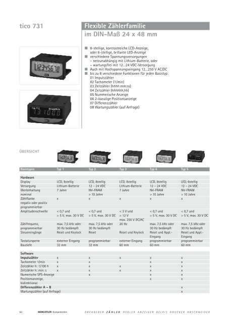 Technische Daten - sensor instruments