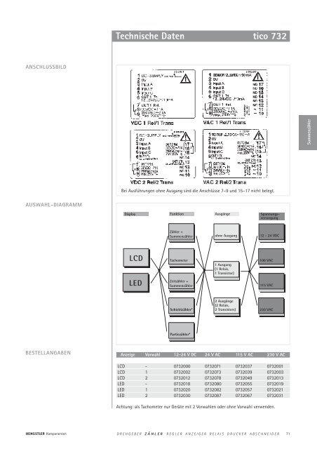 Technische Daten - sensor instruments