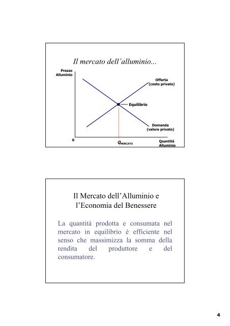 I fallimenti del mercato - Dipartimento di Economia e Statistica