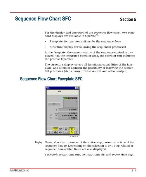 Time Sequence Chart