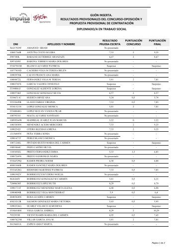 gijÃ³n inserta. resultados provisonales del concurso ... - El Comercio