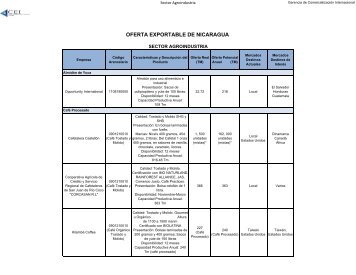 Sector AgroIndustria - CEI