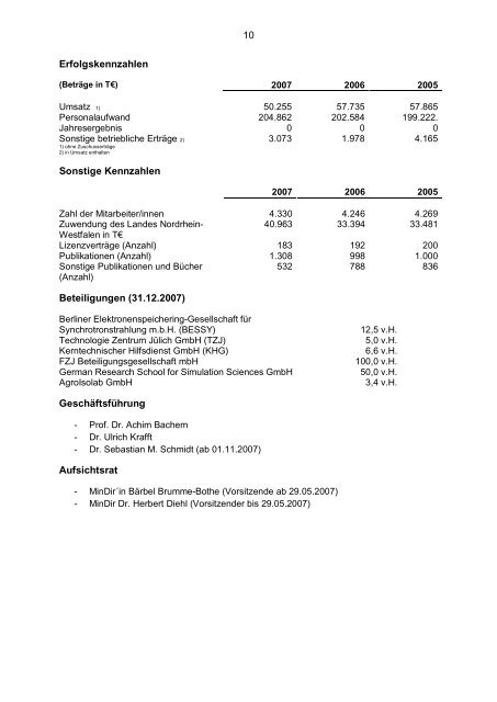 Sicherungskopie 07-Januar 2009 - Finanzministerium NRW