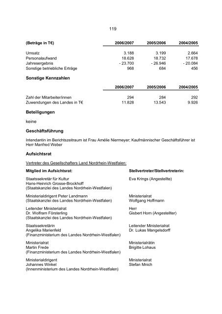 Sicherungskopie 07-Januar 2009 - Finanzministerium NRW