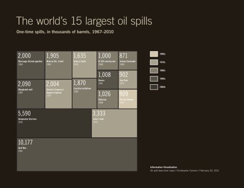 The world's 15 largest oil spills - Christopher Cannon