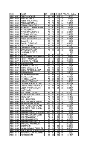 TIB - lecturer d3ti mipa uns ac id Tempat sharing dosen dan staff D3