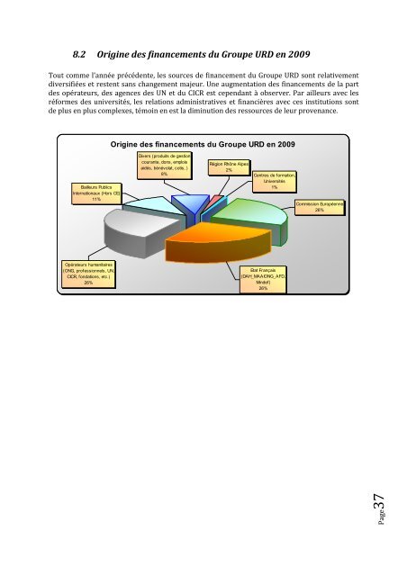 Rapport d'activités 2009 - Groupe URD