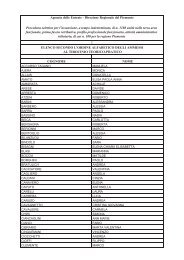 Elenco ammessi secondo l'ordine alfabetico - Direzione regionale ...