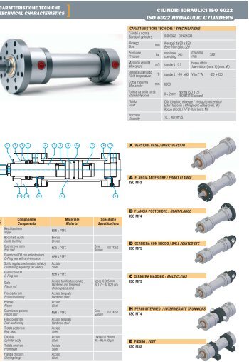 ISO 6022 HYDRAULIC CYLINDERS - Sea