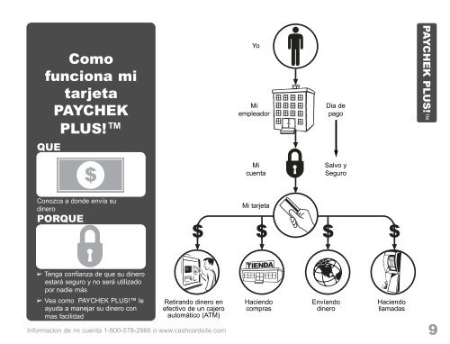 Funciones de mi tarjeta PAYCHEK PLUS!