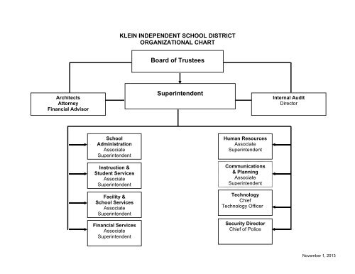 Organizational Chart - Klein Independent School District