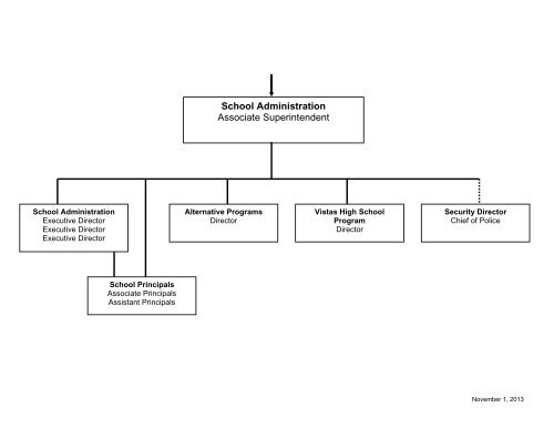 Organizational Chart For School Administration