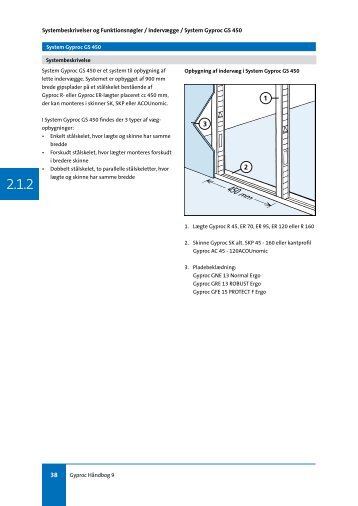 2.1.2 - Gyproc