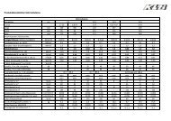 Vollsteine Produktdatenblatt als pdf - KLB-Klimaleichtblock