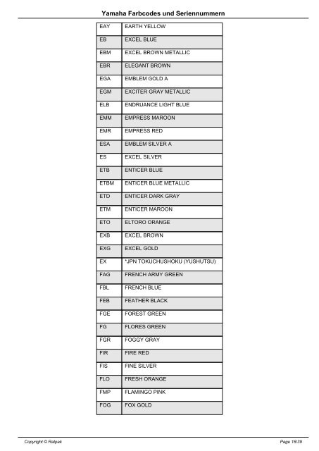 Yamaha Farbcodes und Seriennummern - Ratpak