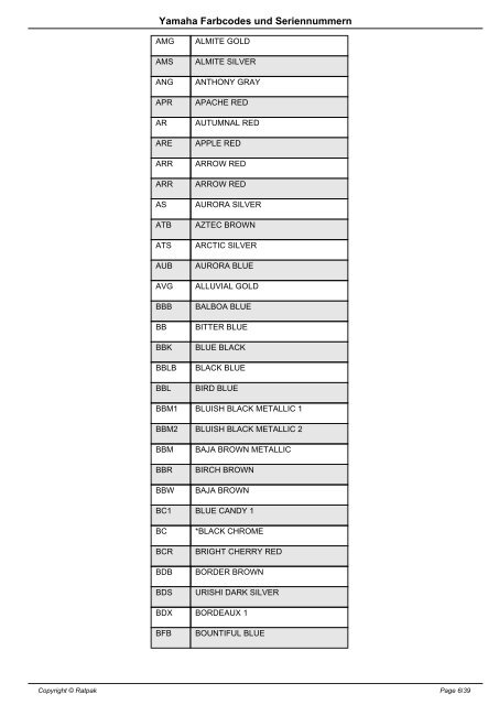 Yamaha Farbcodes und Seriennummern - Ratpak
