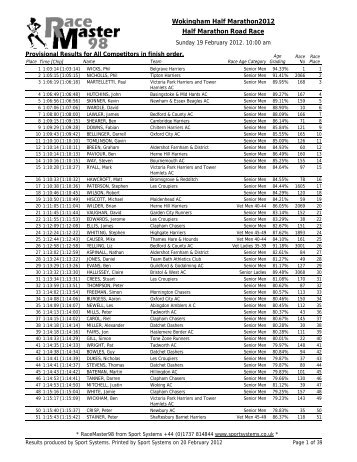 Provisional Results for All Competitors - Wokingham Half Marathon