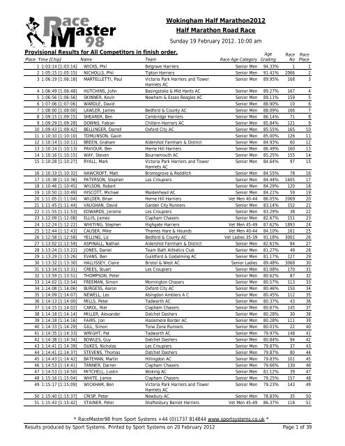 Provisional Results for All Competitors - Wokingham Half Marathon