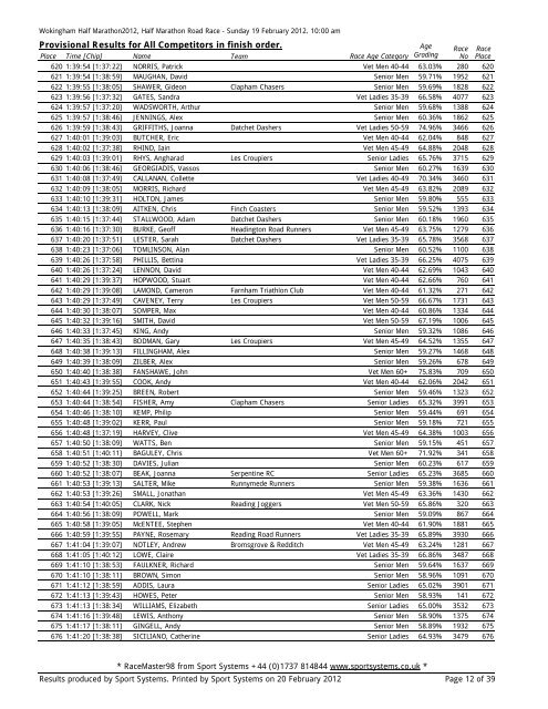 Provisional Results for All Competitors - Wokingham Half Marathon