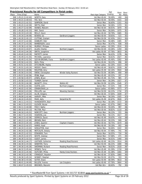 Provisional Results for All Competitors - Wokingham Half Marathon