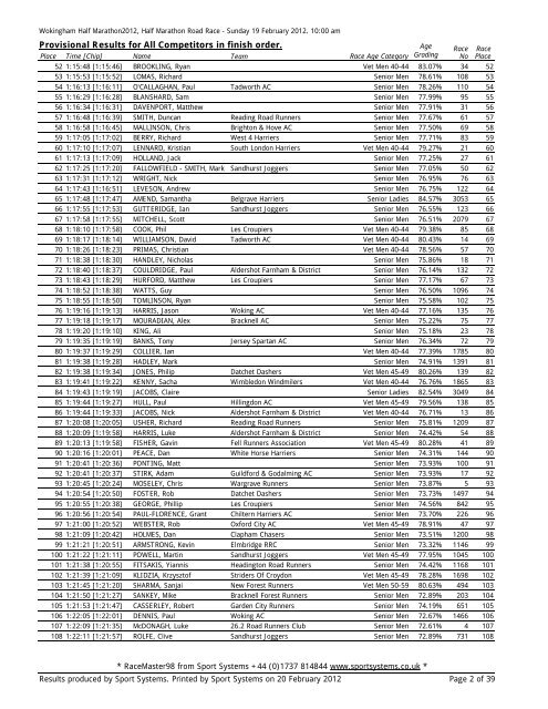 Provisional Results for All Competitors - Wokingham Half Marathon