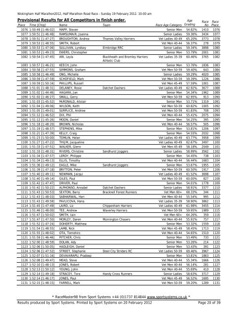 Provisional Results for All Competitors - Wokingham Half Marathon