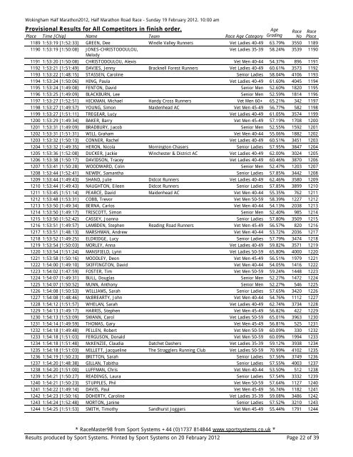 Provisional Results for All Competitors - Wokingham Half Marathon