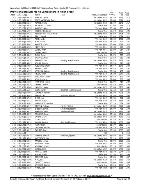 Provisional Results for All Competitors - Wokingham Half Marathon