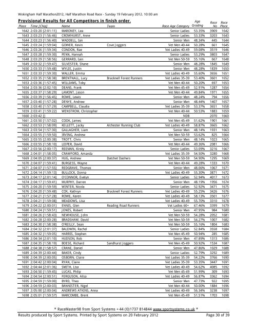 Provisional Results for All Competitors - Wokingham Half Marathon