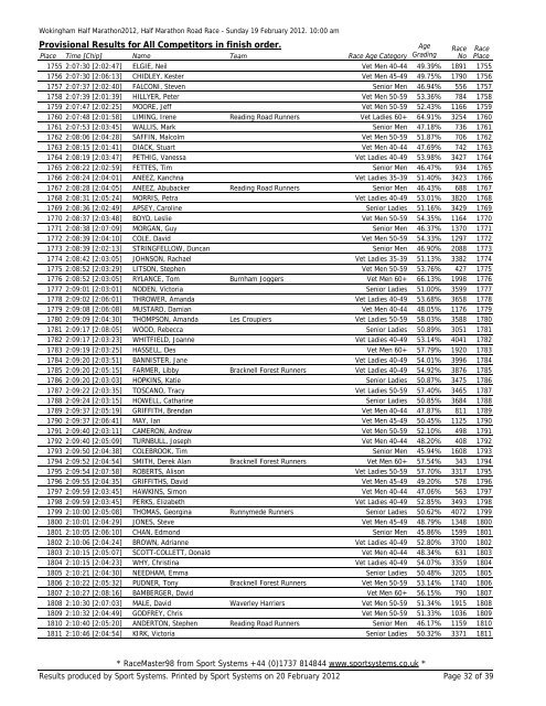 Provisional Results for All Competitors - Wokingham Half Marathon