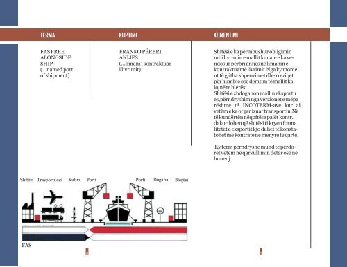 INCOTERMS 2000 - Dogana e Kosovës