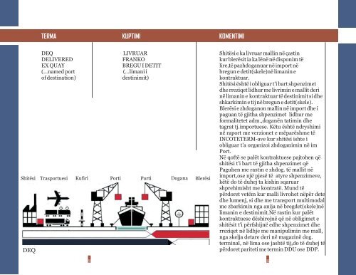 INCOTERMS 2000 - Dogana e Kosovës