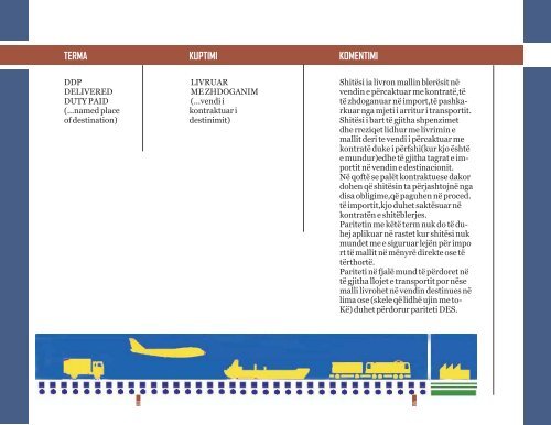 INCOTERMS 2000 - Dogana e Kosovës