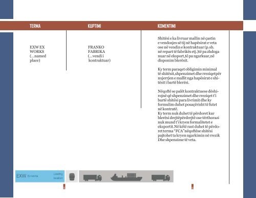 INCOTERMS 2000 - Dogana e Kosovës