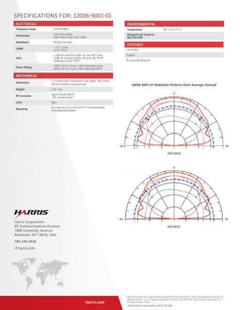 225-400 mhz vehicular satcom x-wing antenna - Harris RF ...