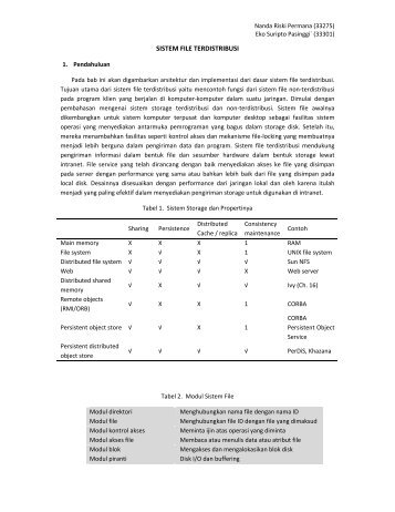 SISTEM FILE TERDISTRIBUSI