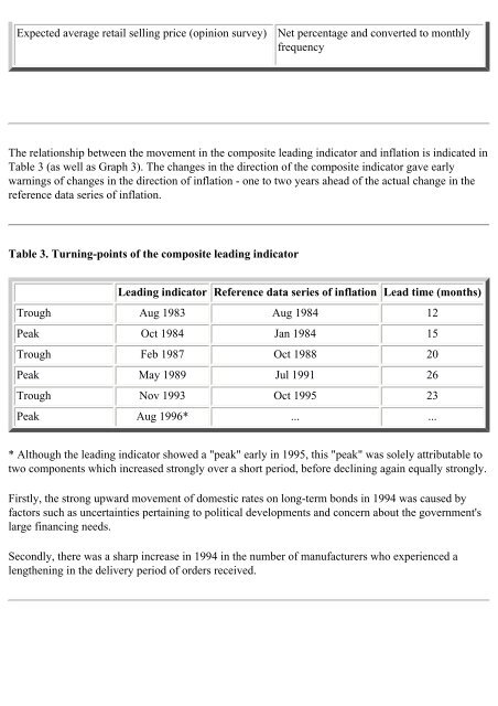 Notes on a composite leading indicator of inflation