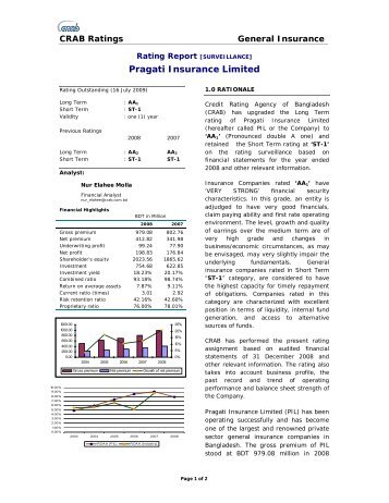 Pragati Insurance Limited - Credit Rating Agency of Bangladesh