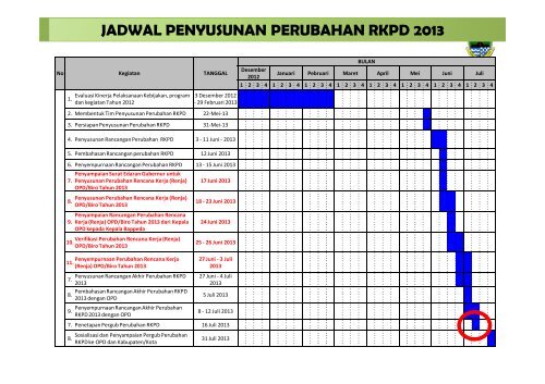 (RKPD) - Bappeda - Pemerintah Provinsi Jawa Barat