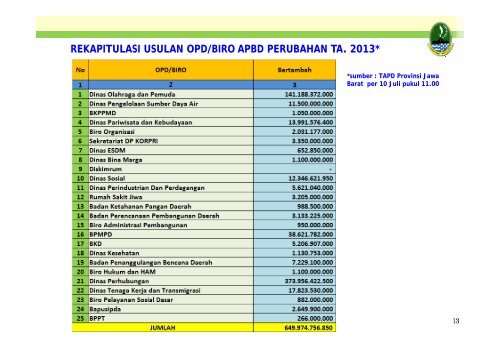 (RKPD) - Bappeda - Pemerintah Provinsi Jawa Barat