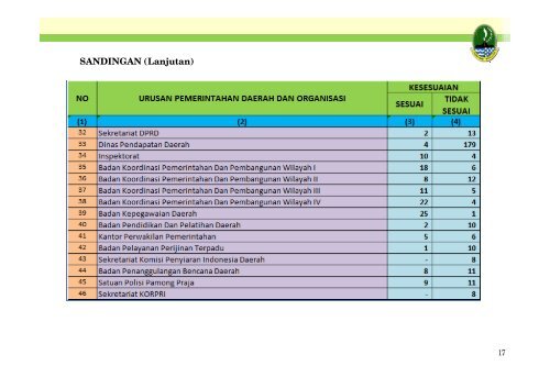 (RKPD) - Bappeda - Pemerintah Provinsi Jawa Barat