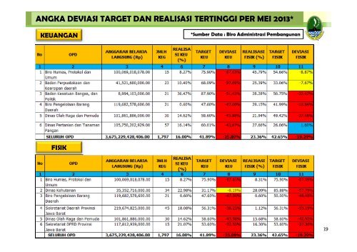 (RKPD) - Bappeda - Pemerintah Provinsi Jawa Barat