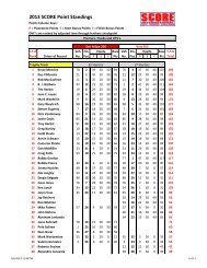 2013 SCORE Point Standings - SCORE International