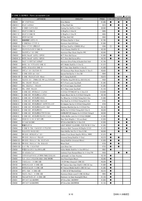 V-ONE S SERIES Parts acceptable List